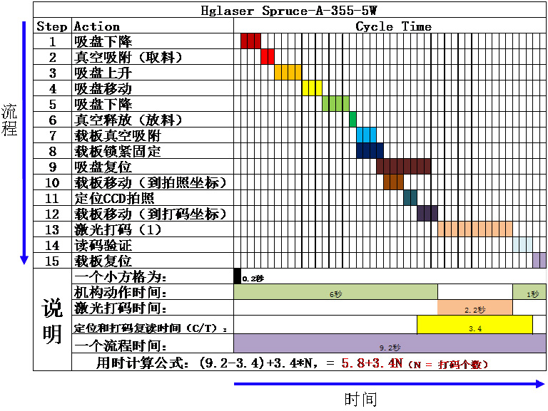 全自动激光打标机