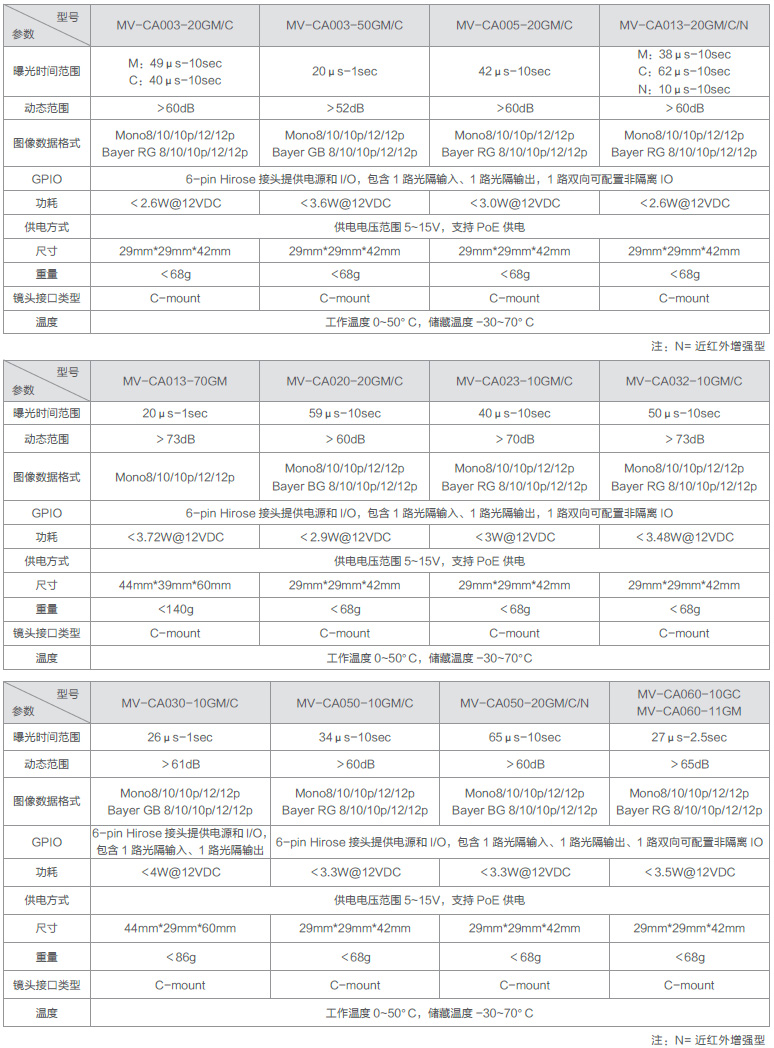 CA系列GigE工业面阵相机