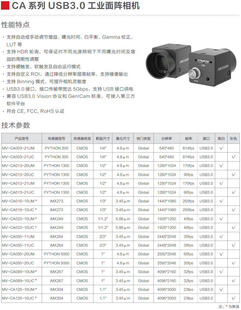 CA系列USB3.0工业面阵相机