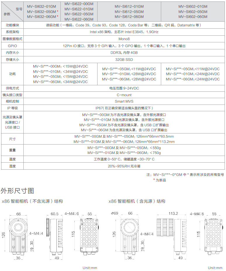 X86智能读码相机