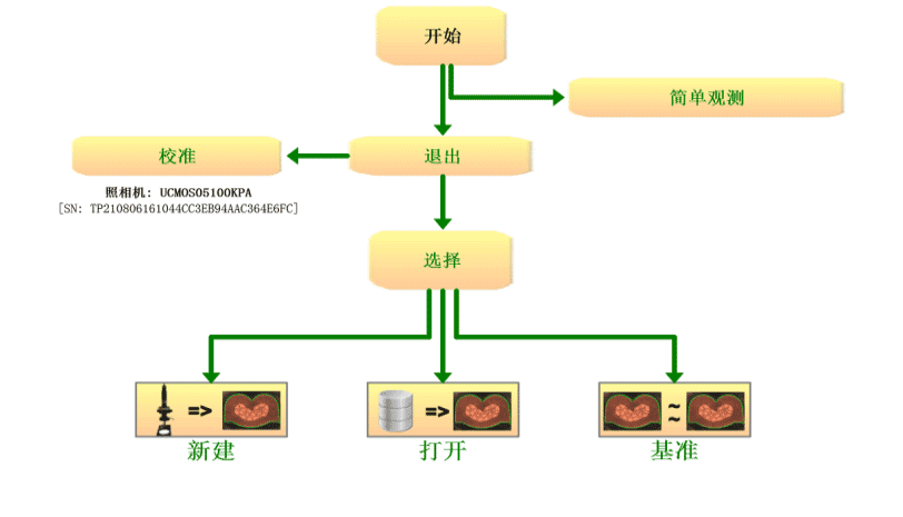 TCM4000 全自动水冷式端子截面分析仪