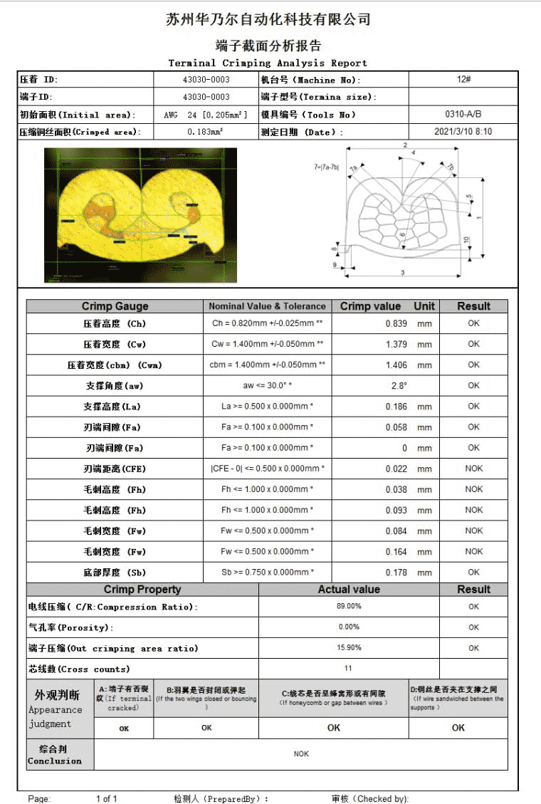 TCM 3000plus全自动端子截面分析仪