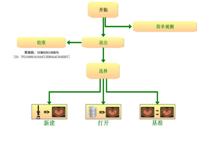 熔深焊接测试仪WAM2000S